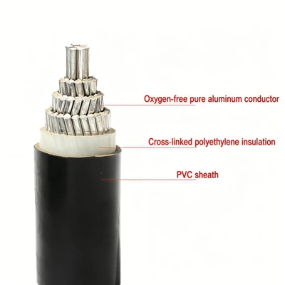 YJLV-kabel Enkelkärnig aluminiumledare PVC- och XLPE-isolerad överliggande kabelkraftverk och industriell användning